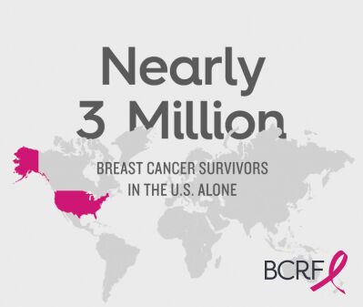 Nearly 3 Million Breast Cancer Survivors in the US Alone